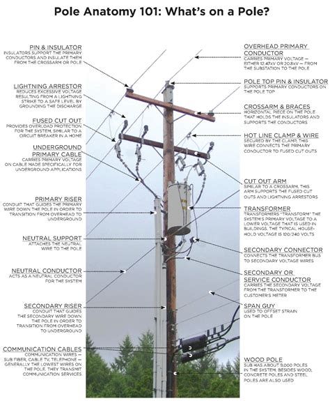 utility pole wiring diagram